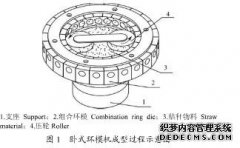 �ն����K�C�ն�����ȼ�����a(ch��n)ԭ��