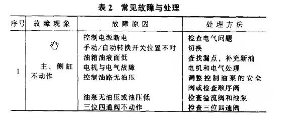 舔鹽壓塊常見故障及維修