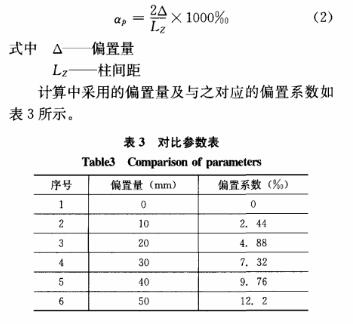 ��(du��)�ȅ���(sh��)��